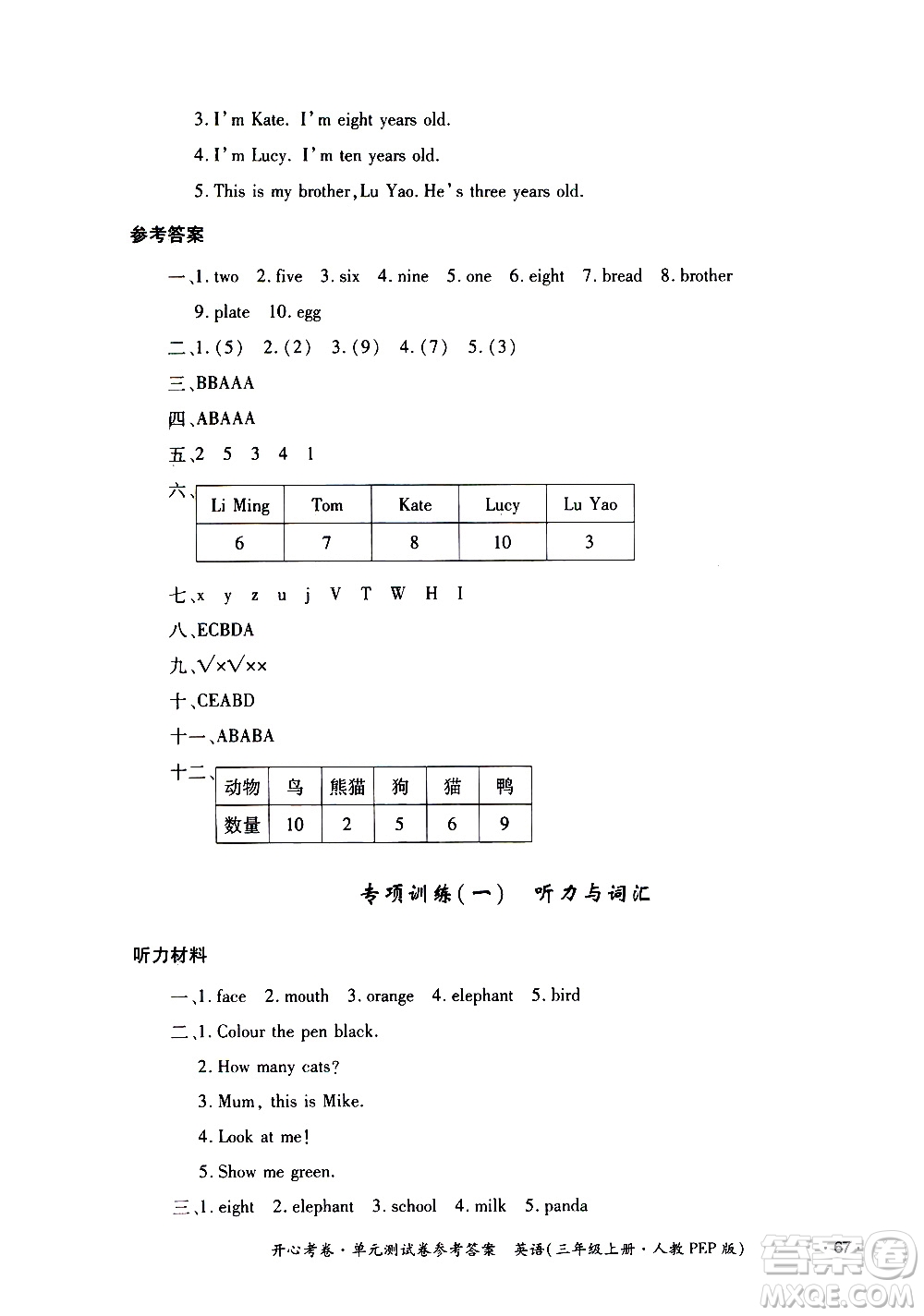 江西高校出版社2020開心考卷單元測(cè)試卷英語(yǔ)三年級(jí)上冊(cè)人教版答案