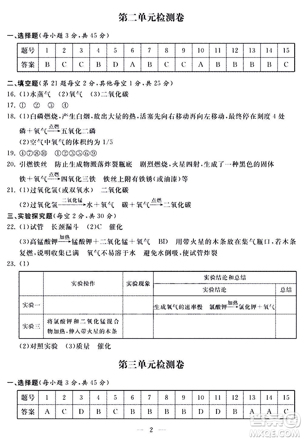 山東科學技術(shù)出版社2020單元檢測卷化學九年級上下冊人教版答案