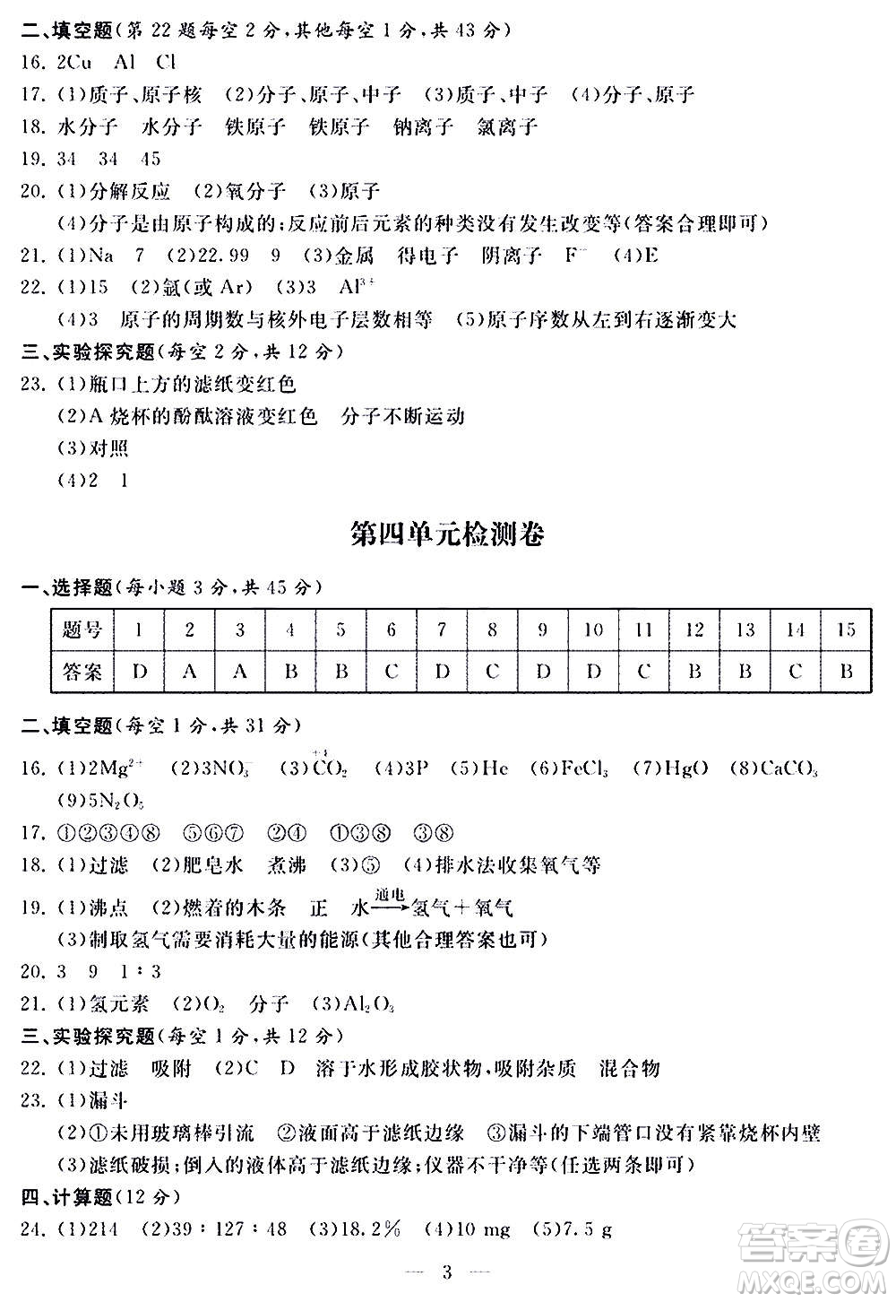 山東科學技術(shù)出版社2020單元檢測卷化學九年級上下冊人教版答案