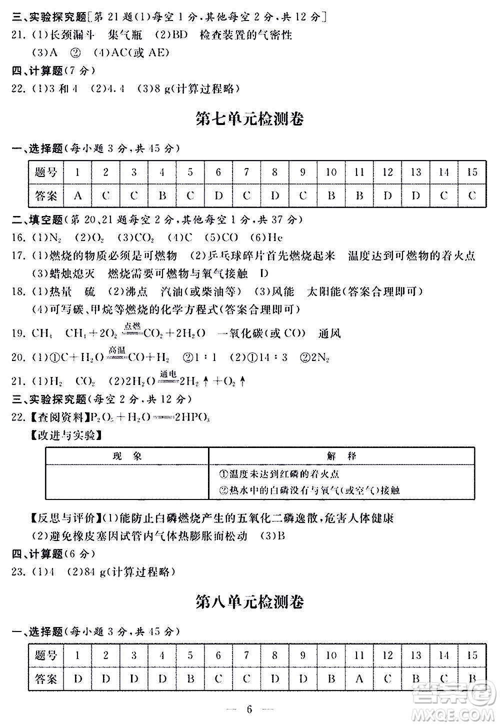 山東科學技術(shù)出版社2020單元檢測卷化學九年級上下冊人教版答案