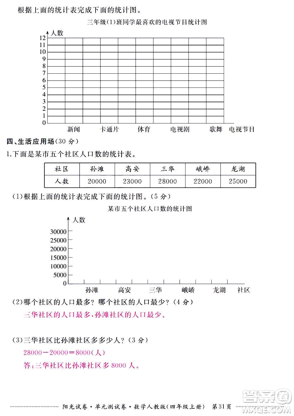 江西高校出版社2020陽光試卷單元測試卷數(shù)學(xué)四年級上冊人教版答案