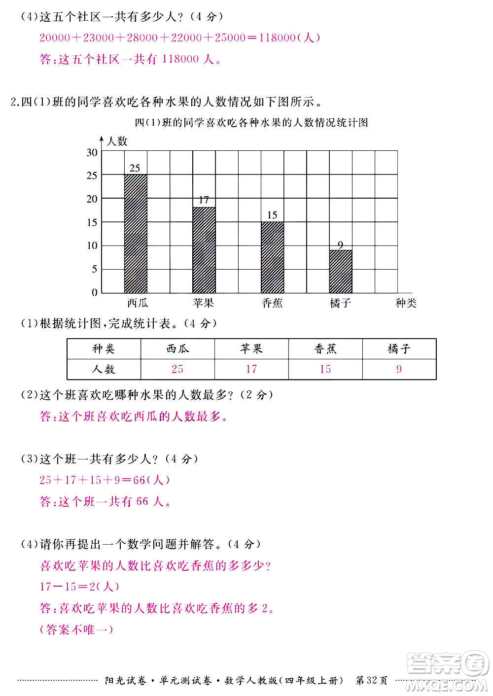 江西高校出版社2020陽光試卷單元測試卷數(shù)學(xué)四年級上冊人教版答案