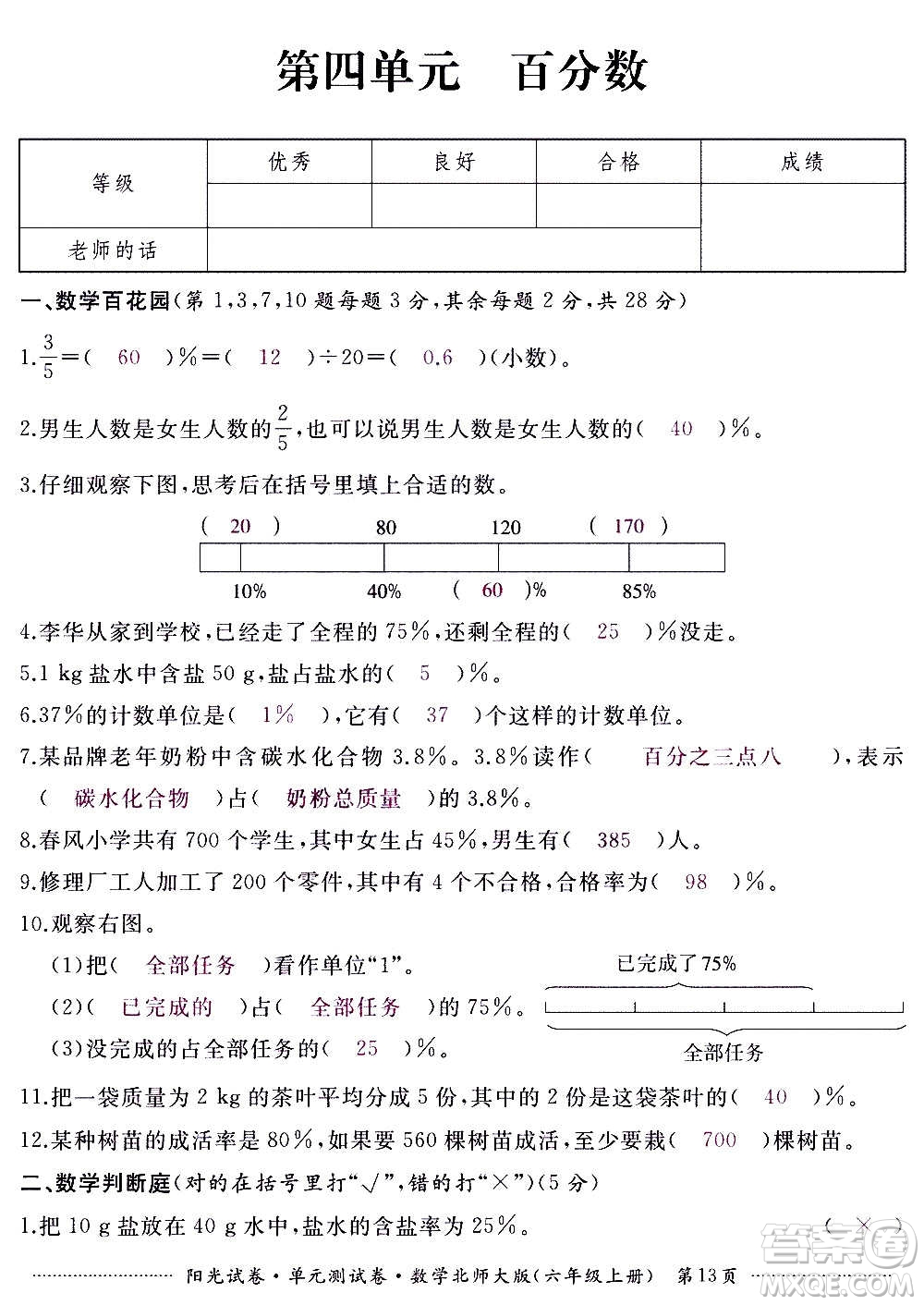 江西高校出版社2020陽光試卷單元測試卷數(shù)學(xué)六年級上冊北師大版答案