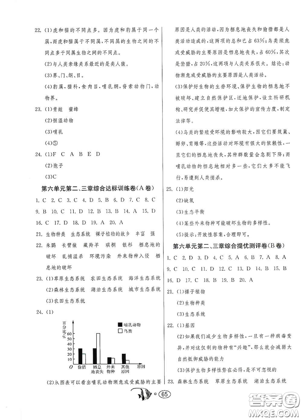 江蘇人民出版社2020名牌牛皮卷提優(yōu)名卷八年級(jí)生物學(xué)上冊(cè)RMJY版答案