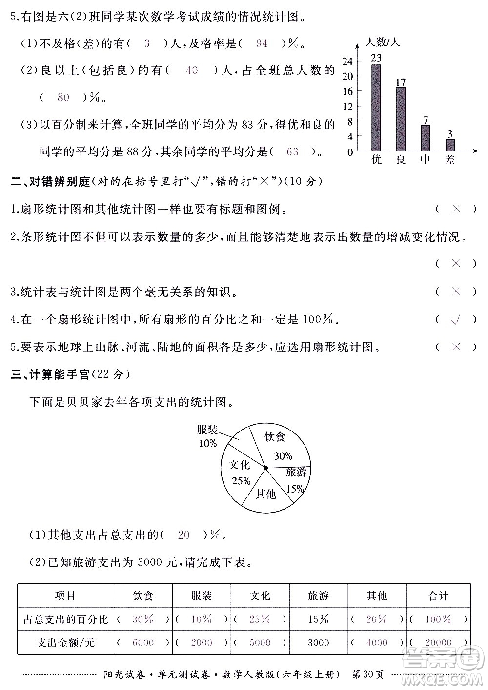 江西高校出版社2020陽光試卷單元測試卷數(shù)學(xué)六年級(jí)上冊(cè)人教版答案