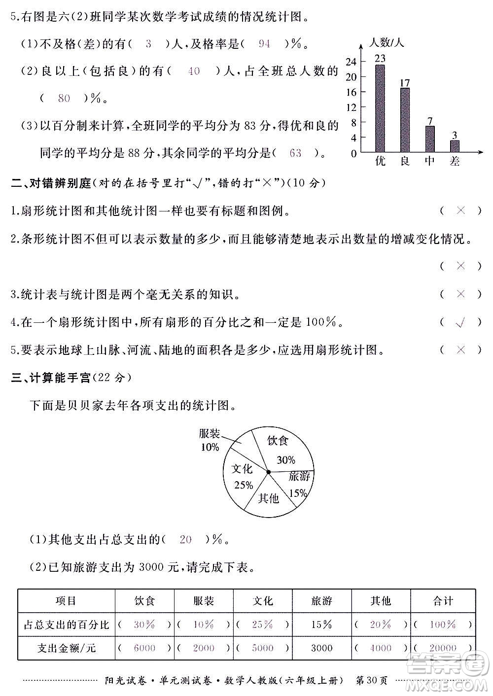 江西高校出版社2020陽光試卷單元測試卷數(shù)學(xué)六年級(jí)上冊(cè)人教版答案