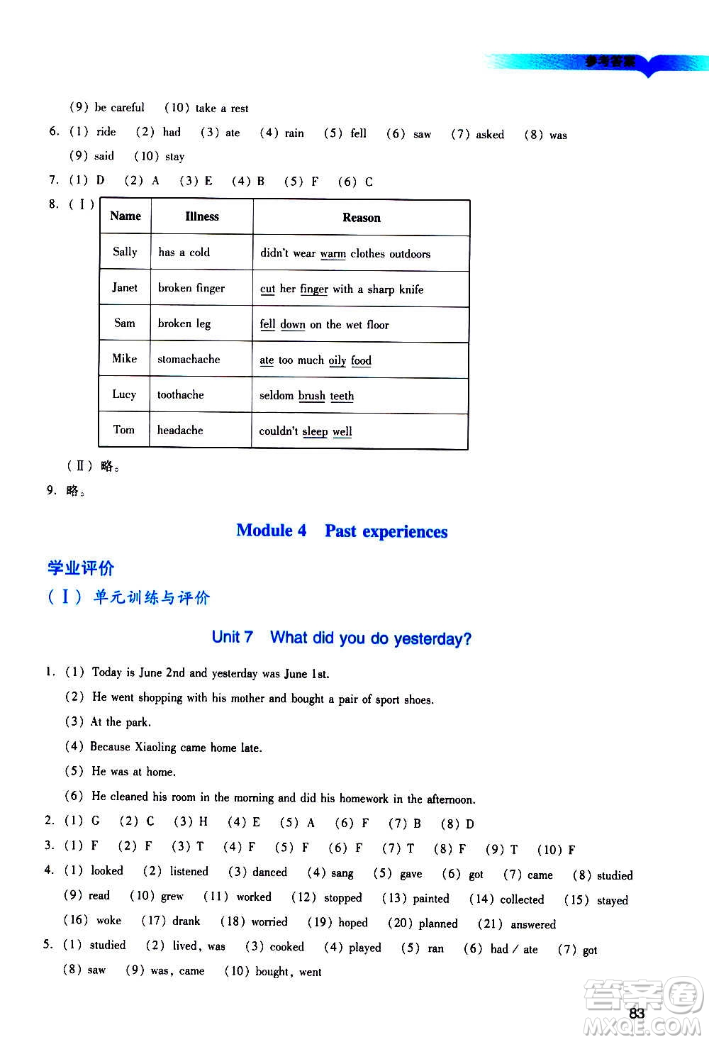 廣州出版社2020陽光學(xué)業(yè)評價英語六年級上冊教科版答案