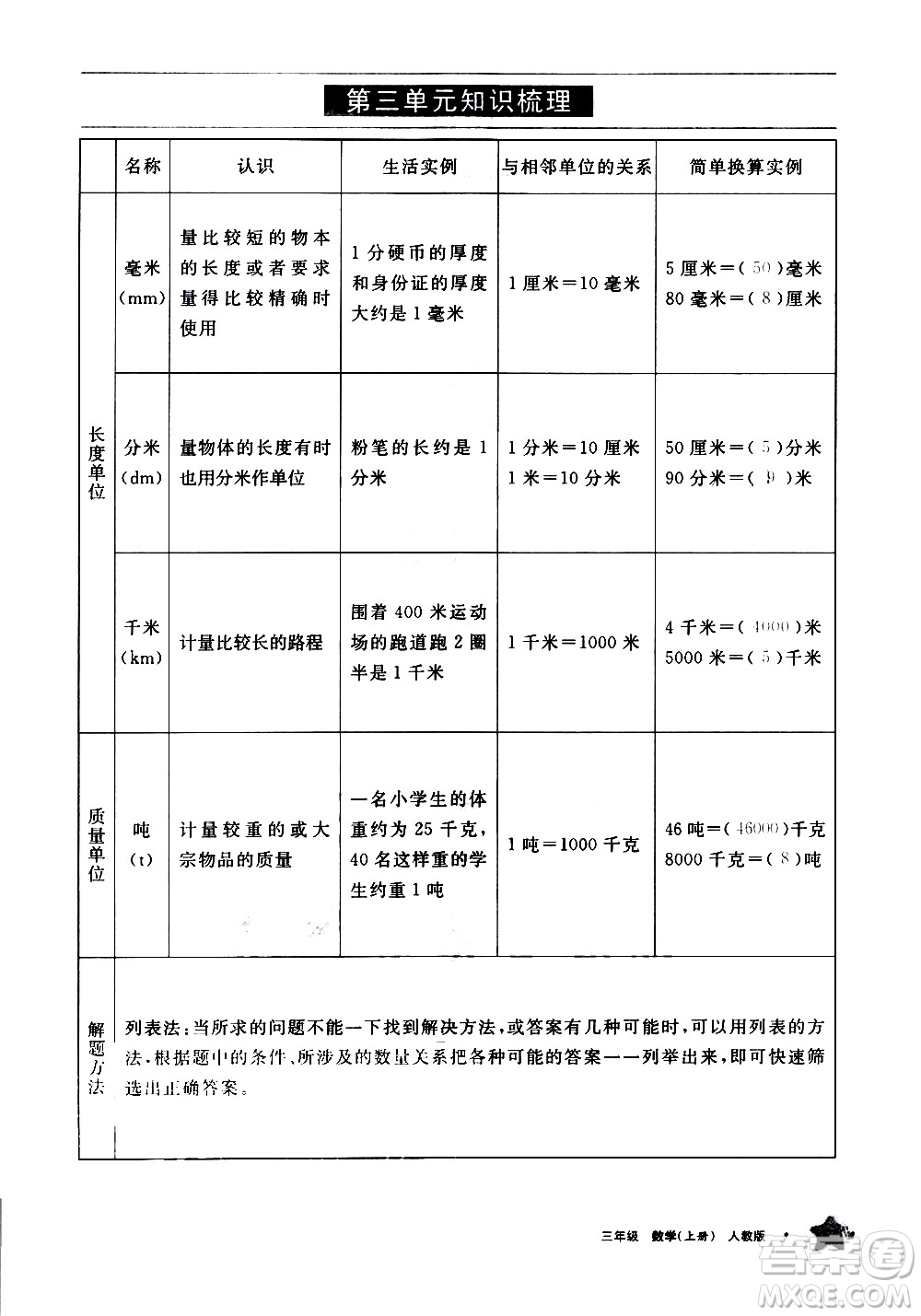 寧夏人民教育出版社2020學(xué)習(xí)之友數(shù)學(xué)三年級(jí)上冊(cè)人教版答案