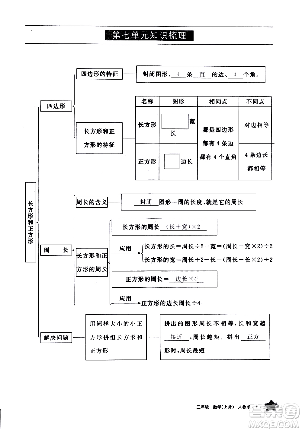 寧夏人民教育出版社2020學(xué)習(xí)之友數(shù)學(xué)三年級(jí)上冊(cè)人教版答案