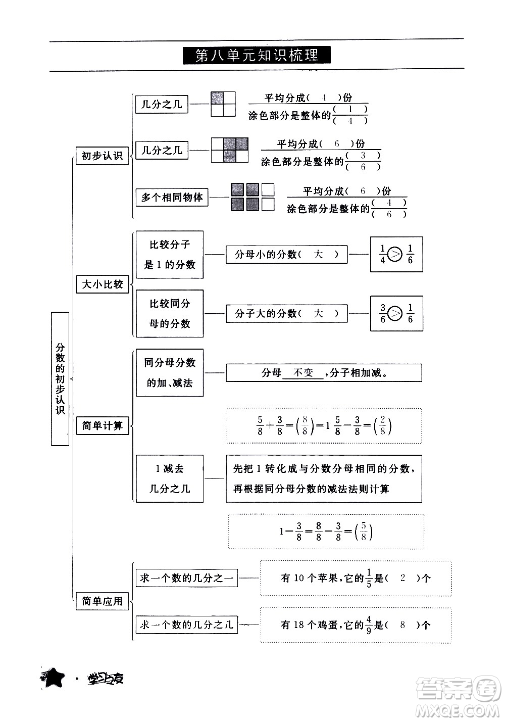 寧夏人民教育出版社2020學(xué)習(xí)之友數(shù)學(xué)三年級(jí)上冊(cè)人教版答案