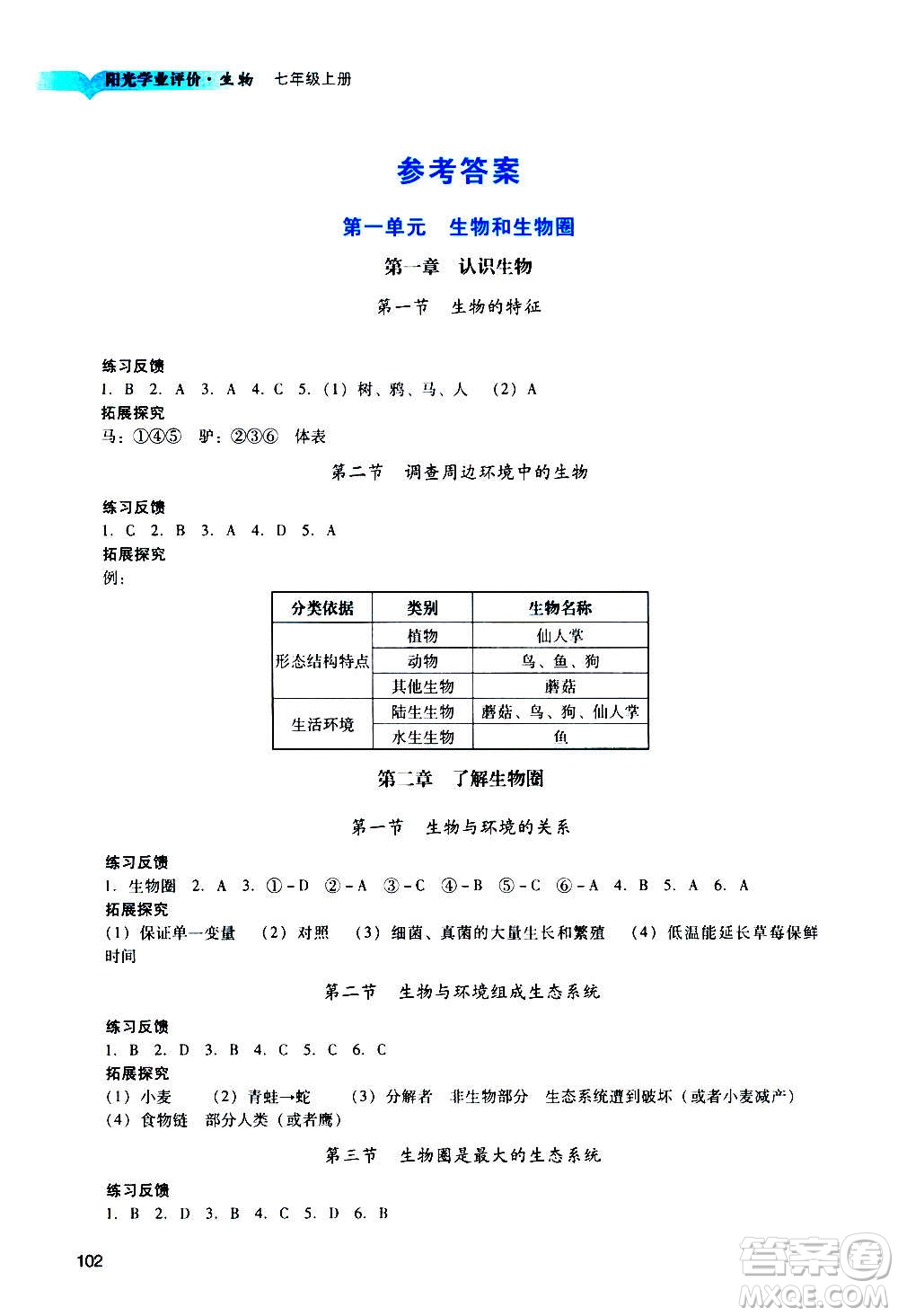 廣州出版社2020陽(yáng)光學(xué)業(yè)評(píng)價(jià)生物七年級(jí)上冊(cè)人教版答案