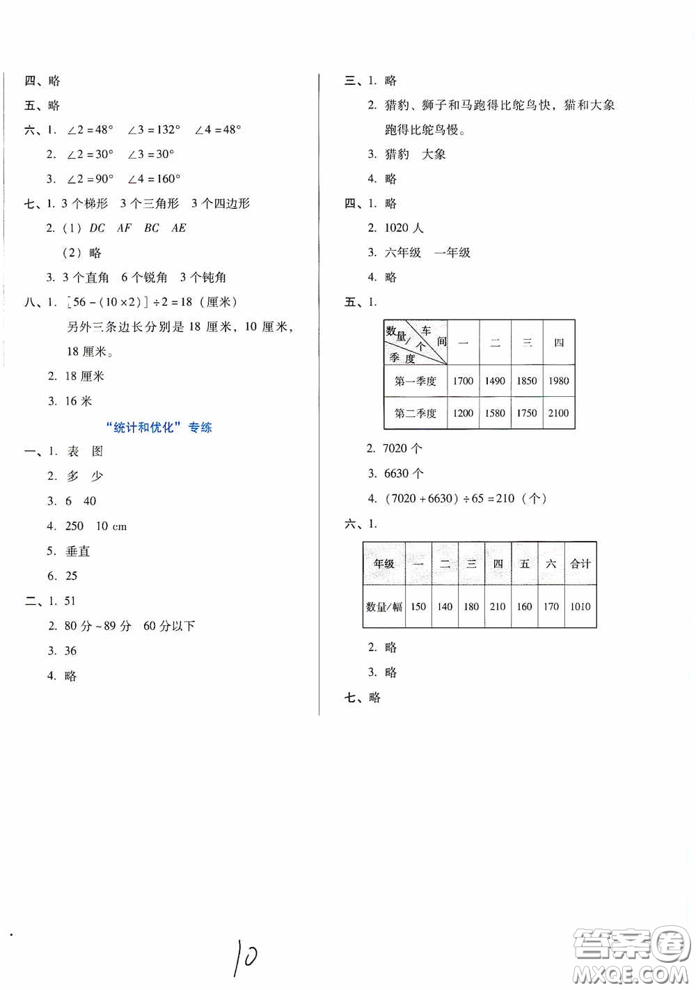 河北少年兒童出版社2020單元檢測(cè)卷四年級(jí)數(shù)學(xué)上冊(cè)人教版答案