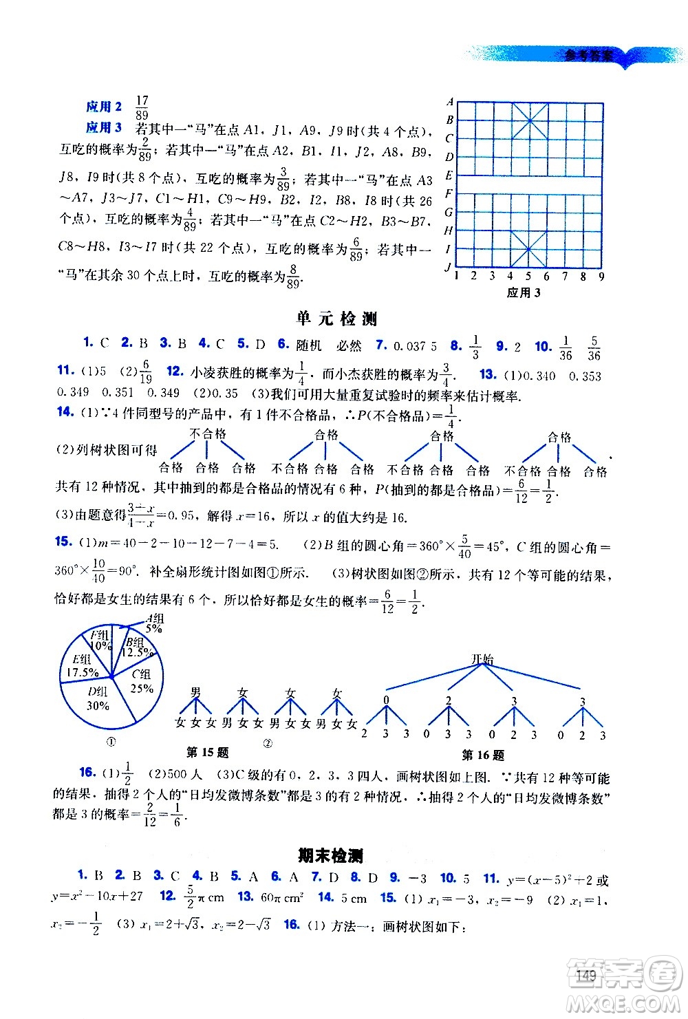 廣州出版社2020陽光學(xué)業(yè)評價數(shù)學(xué)九年級上冊人教版答案