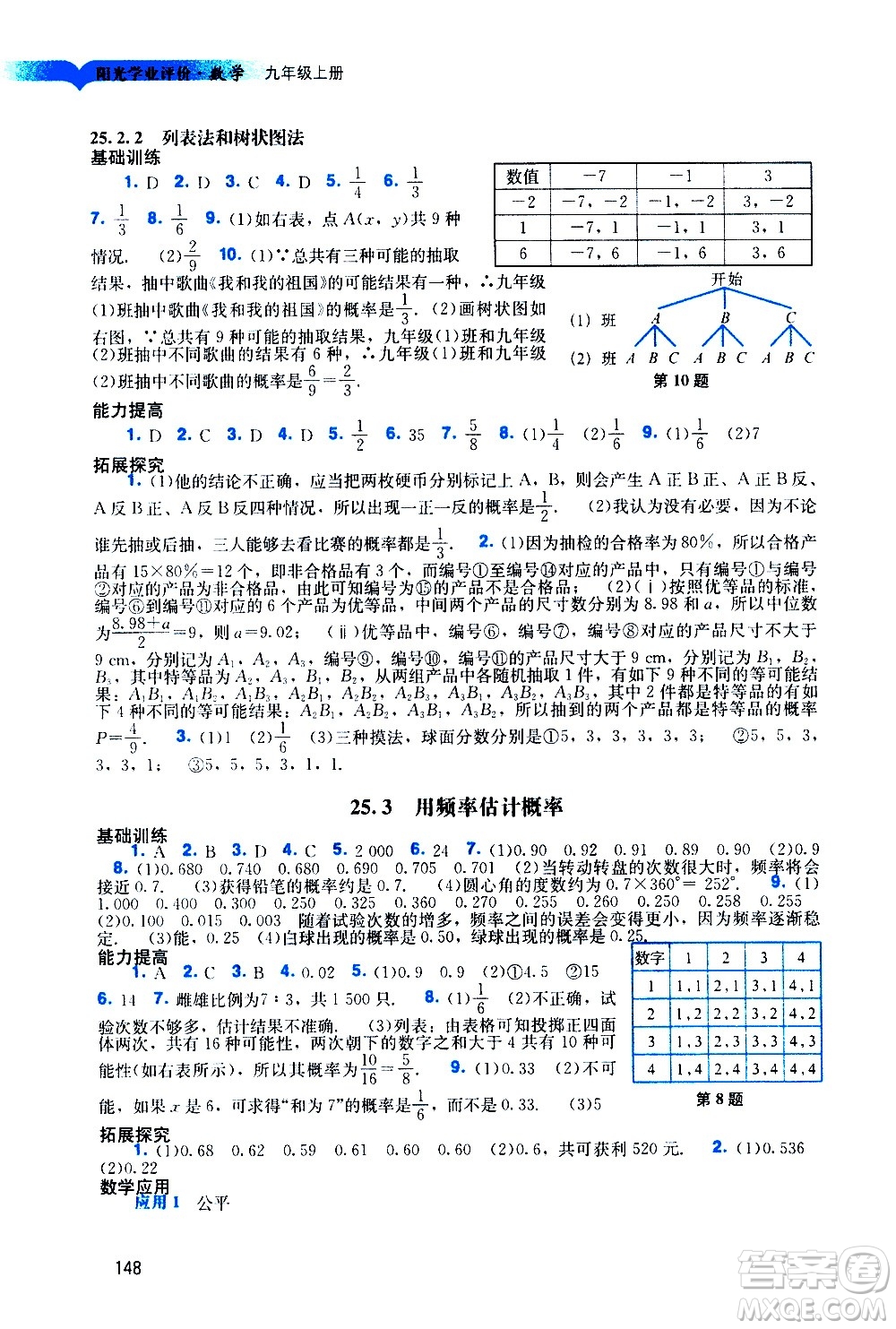 廣州出版社2020陽光學(xué)業(yè)評價數(shù)學(xué)九年級上冊人教版答案