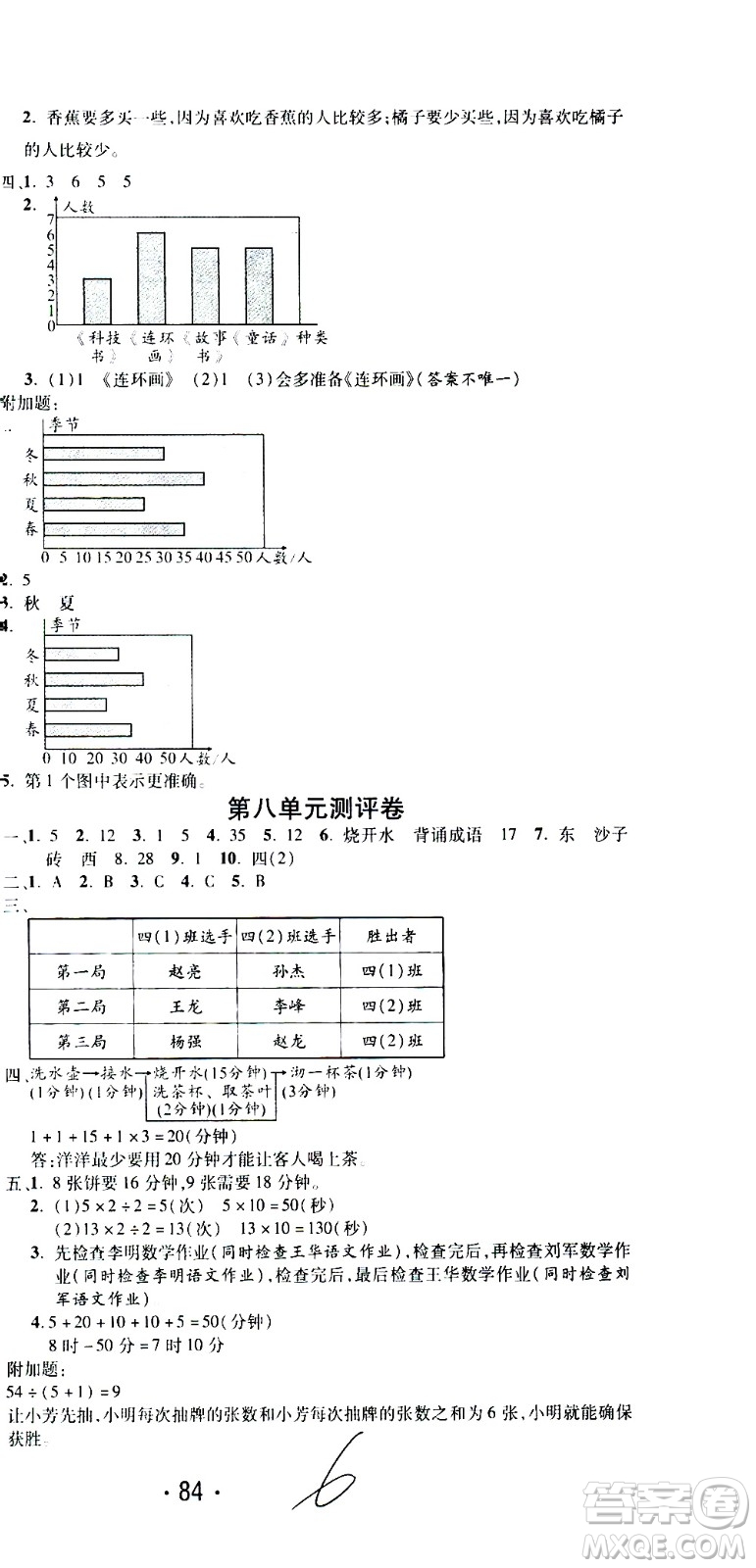 西安出版社2020創(chuàng)新考王數(shù)學(xué)四年級上冊新課標(biāo)RJ人教版答案