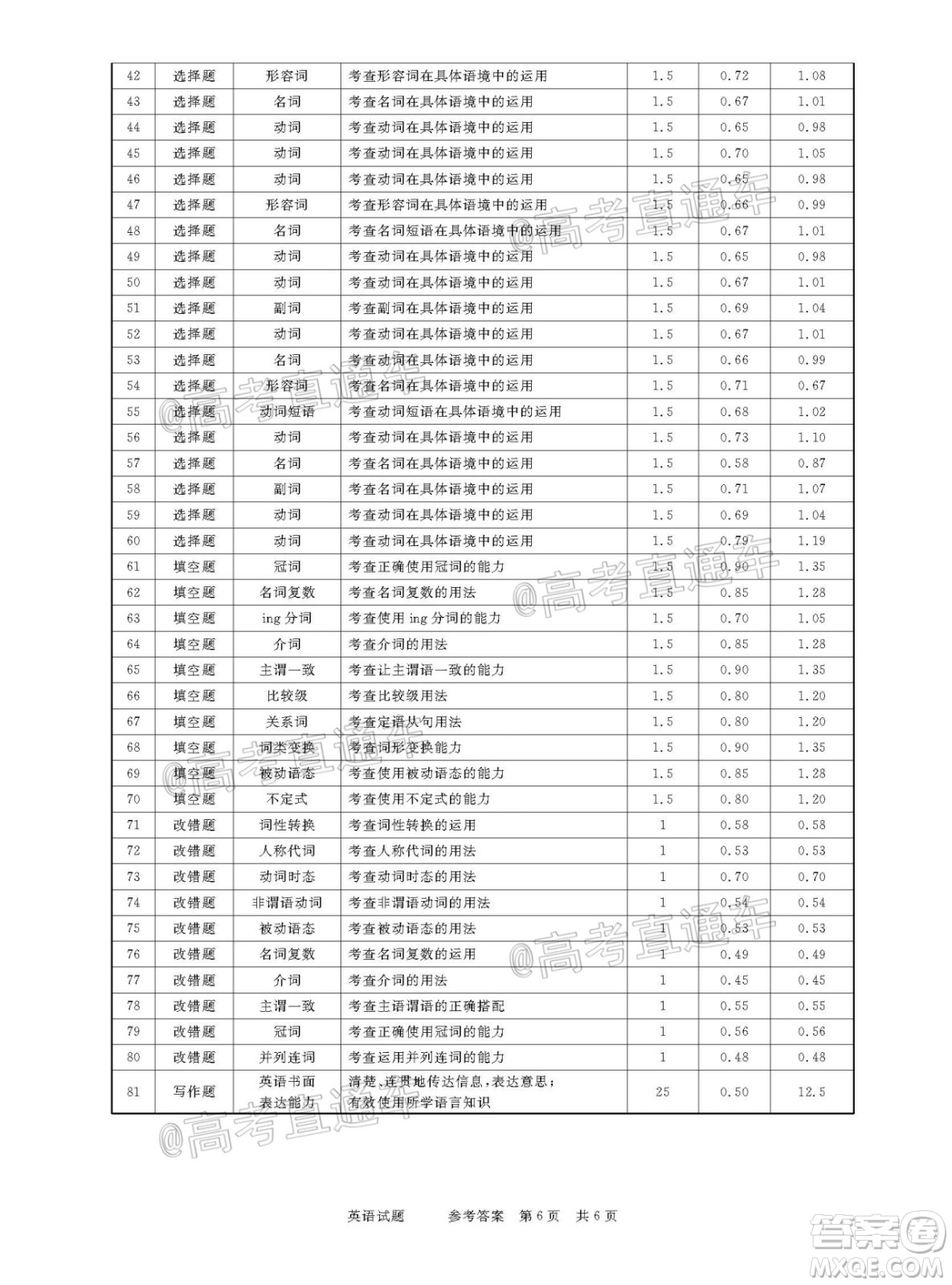 2021年普通高等學(xué)校招生全國(guó)統(tǒng)一考試河南名校聯(lián)盟模擬信息卷英語(yǔ)試題及答案