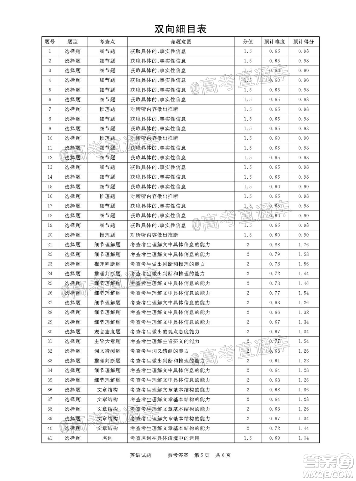 2021年普通高等學(xué)校招生全國(guó)統(tǒng)一考試河南名校聯(lián)盟模擬信息卷英語(yǔ)試題及答案