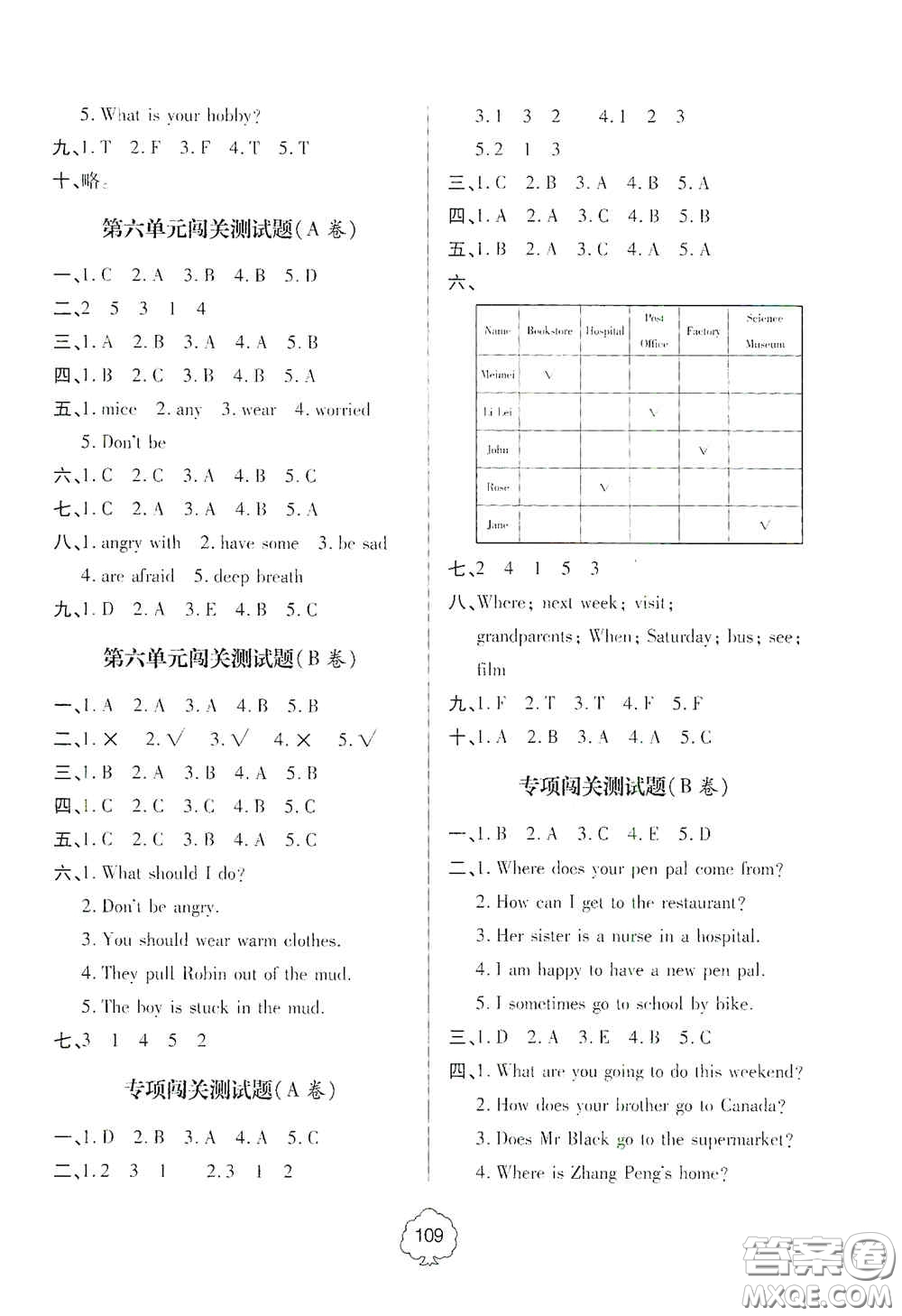 2020年秋金博士闖關(guān)密卷100分六年級英語上冊答案