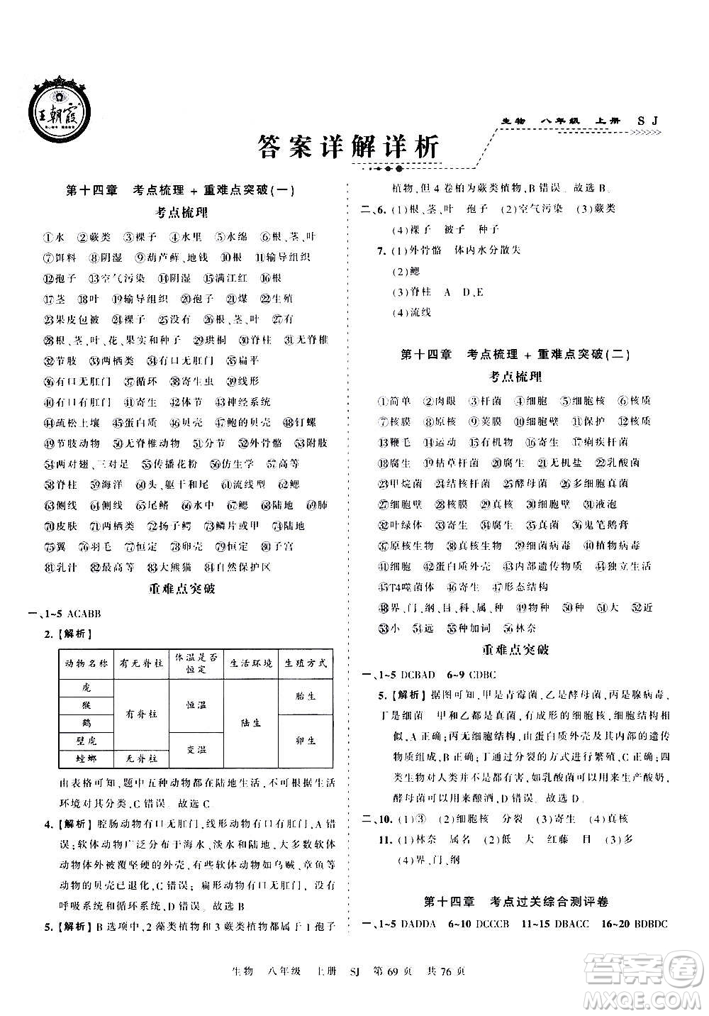 江西人民出版社2020秋王朝霞考點(diǎn)梳理時(shí)習(xí)卷生物八年級(jí)上冊(cè)SJ蘇教版答案