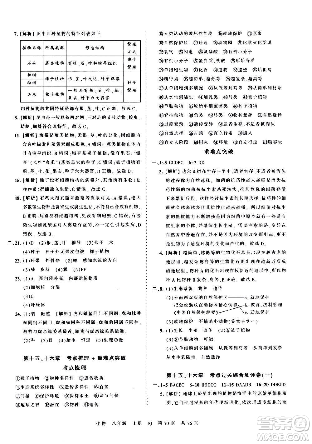 江西人民出版社2020秋王朝霞考點(diǎn)梳理時(shí)習(xí)卷生物八年級(jí)上冊(cè)SJ蘇教版答案