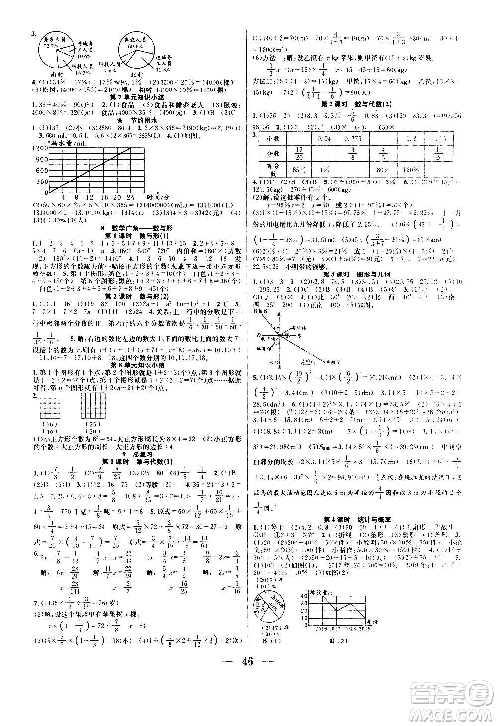 ?合肥工業(yè)大學(xué)出版社2020七天學(xué)練考六年級上冊數(shù)學(xué)RJ人教版答案