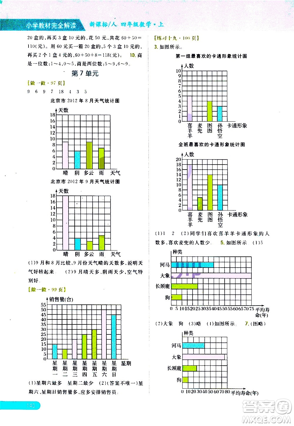 吉林人民出版社2020小學(xué)教材完全解讀四年級(jí)數(shù)學(xué)上冊(cè)新課標(biāo)人教版答案