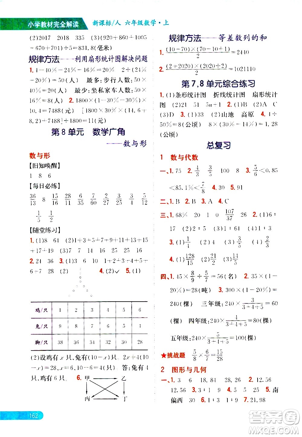 吉林人民出版社2020小學(xué)教材完全解讀六年級(jí)數(shù)學(xué)上冊(cè)新課標(biāo)人教版答案