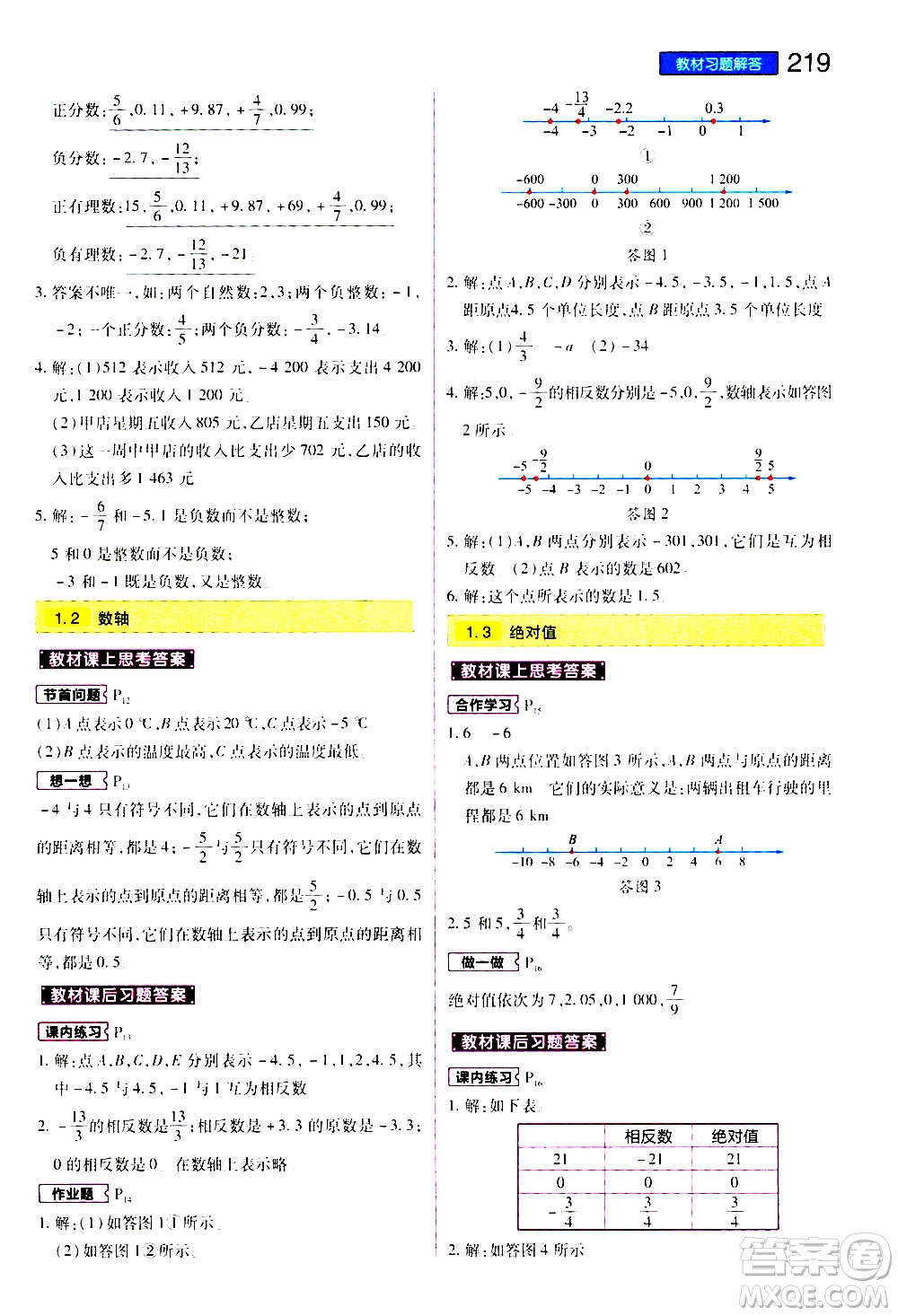 2020秋王后雄初中教材完全解讀七年級上冊數(shù)學(xué)ZJSX浙教版參考答案