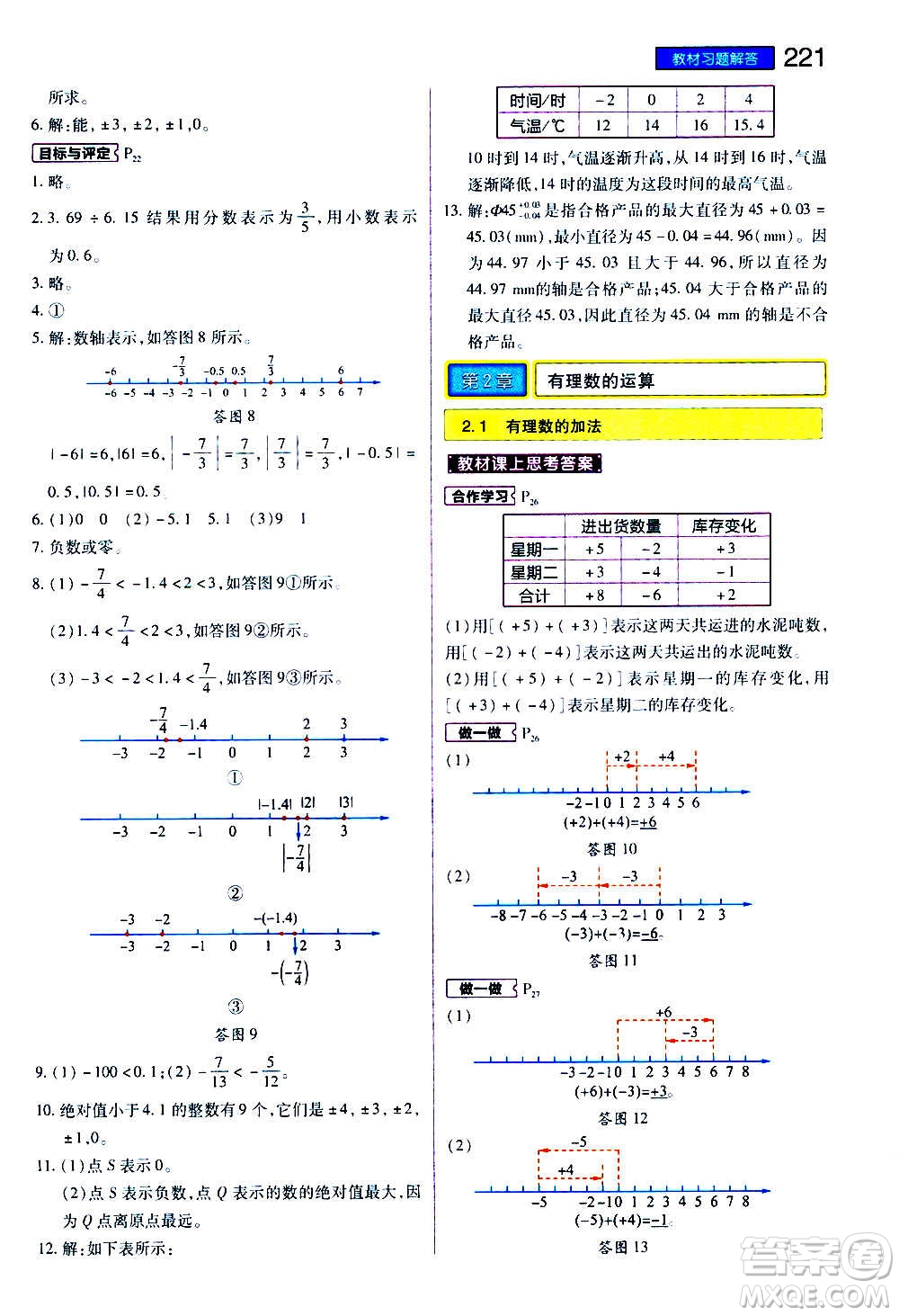 2020秋王后雄初中教材完全解讀七年級上冊數(shù)學(xué)ZJSX浙教版參考答案