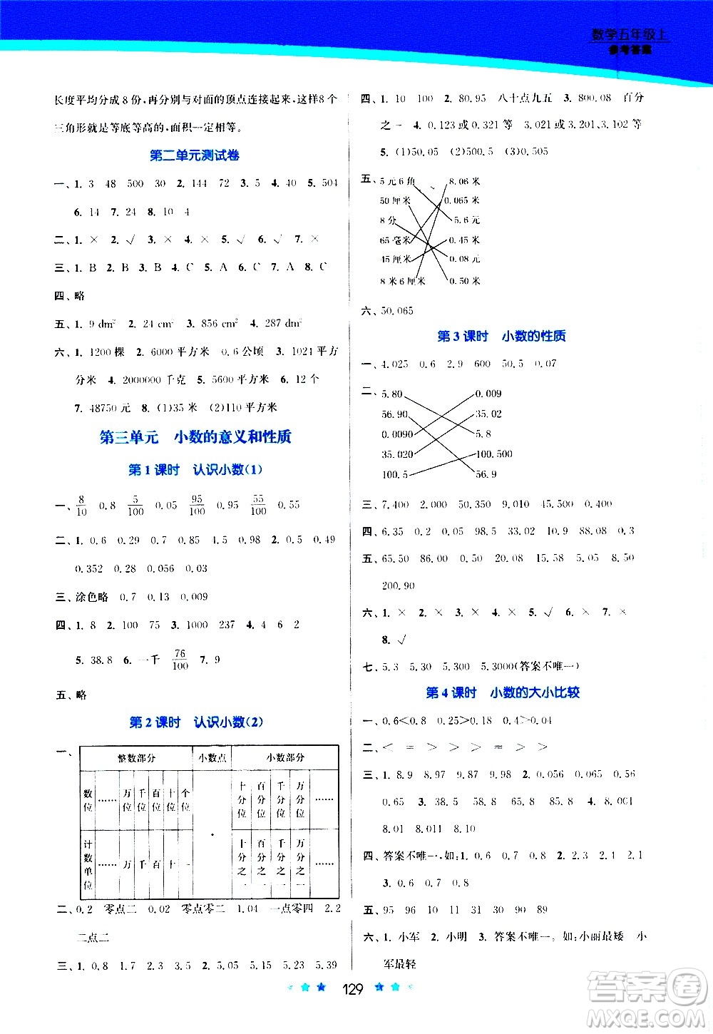 江蘇鳳凰美術(shù)出版社2020創(chuàng)新課時作業(yè)數(shù)學(xué)五年級上冊江蘇版答案