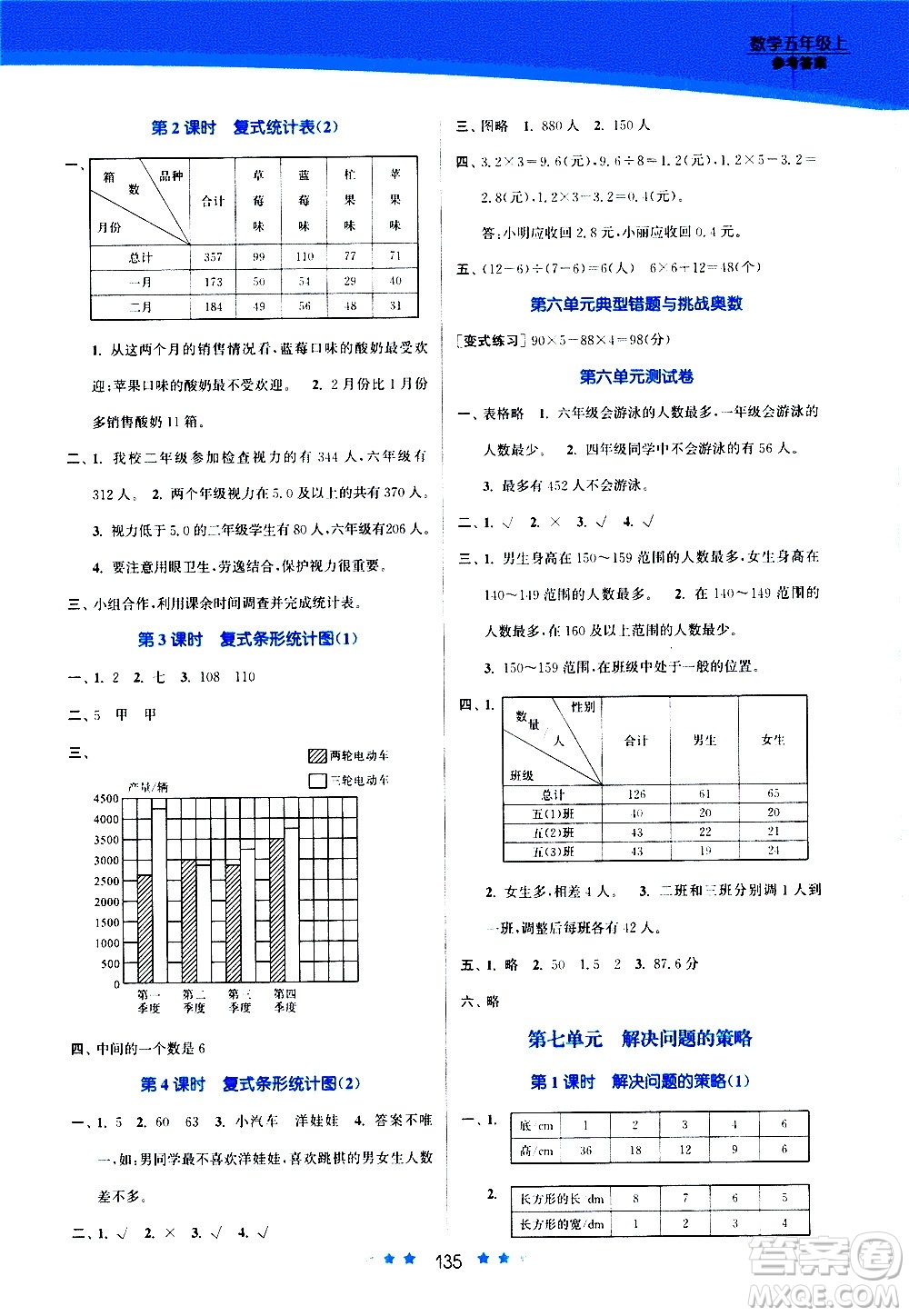 江蘇鳳凰美術(shù)出版社2020創(chuàng)新課時作業(yè)數(shù)學(xué)五年級上冊江蘇版答案