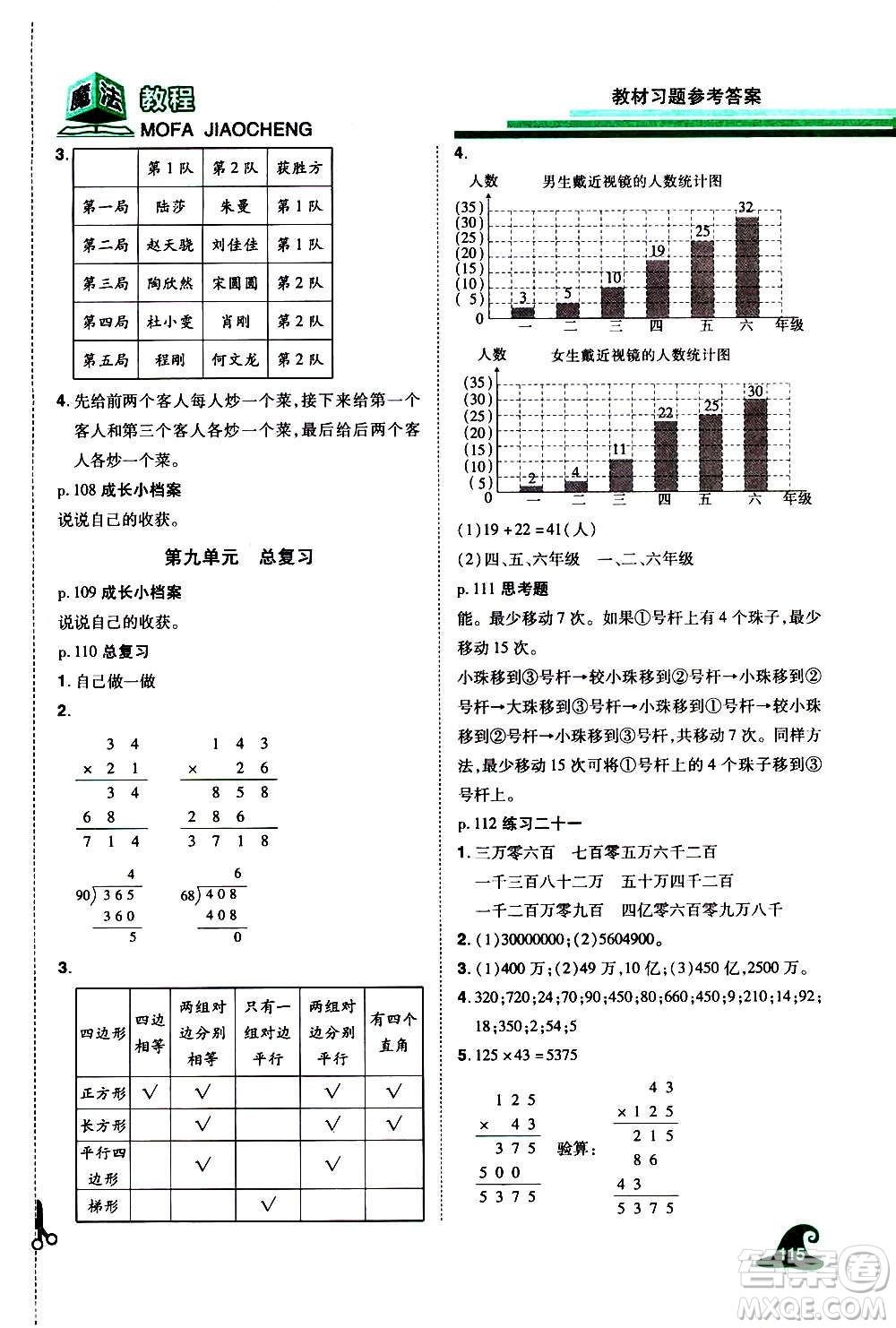 2020魔法教程數(shù)學(xué)四年級上冊RJ人教版精解版答案