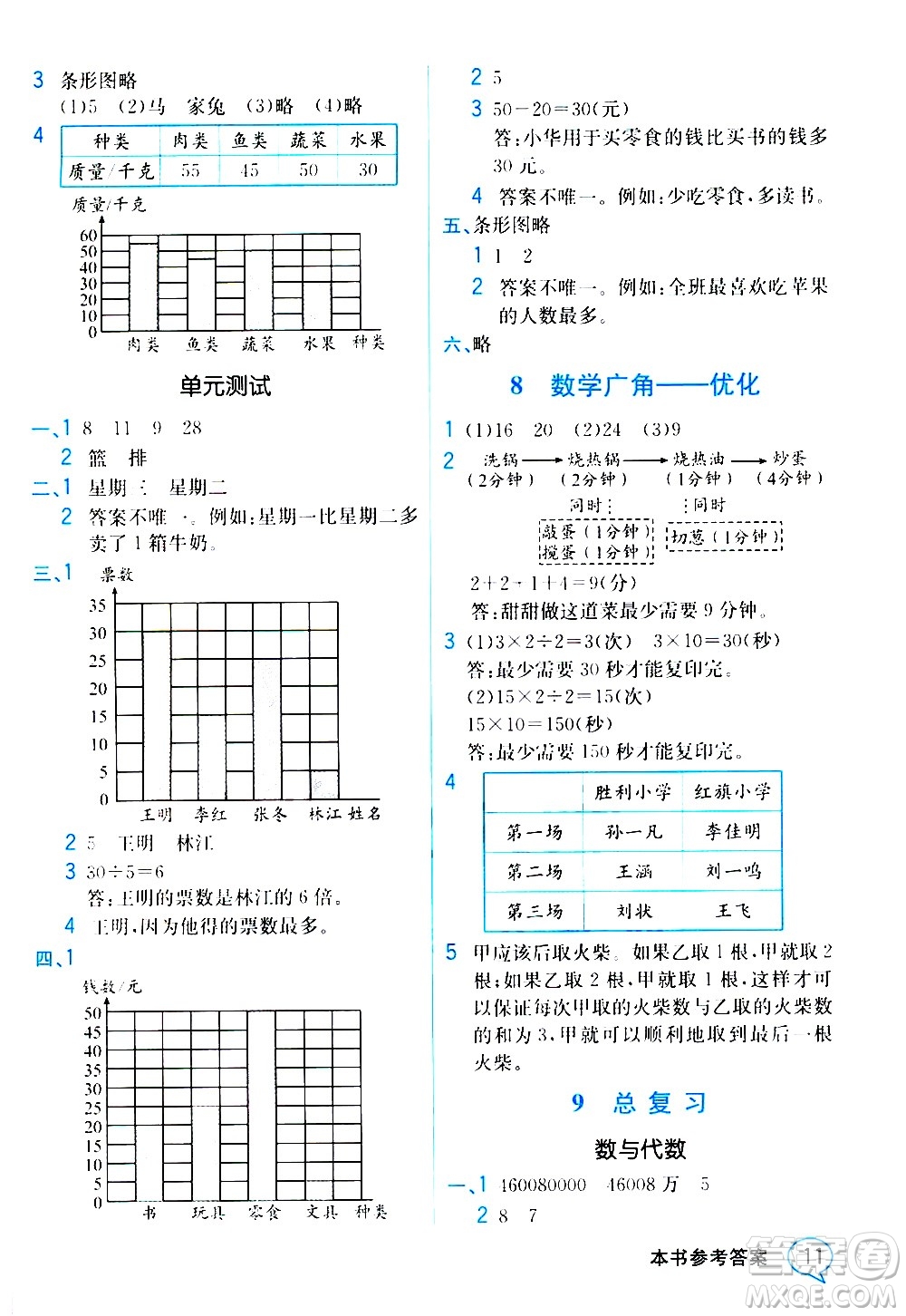 人民教育出版社2020教材解讀數(shù)學四年級上冊人教版答案