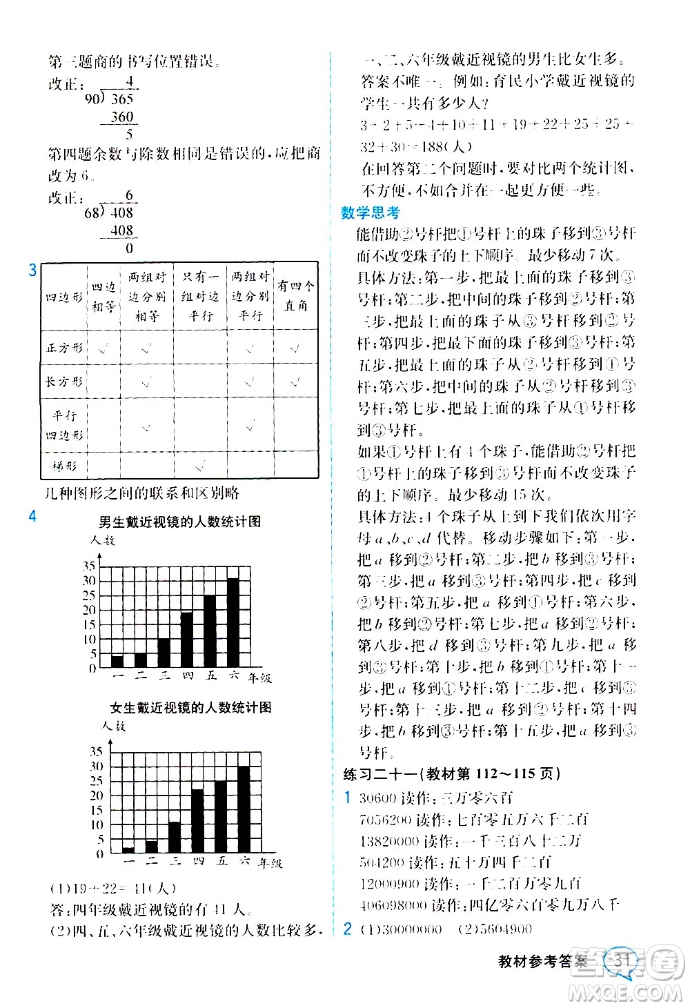 人民教育出版社2020教材解讀數(shù)學四年級上冊人教版答案