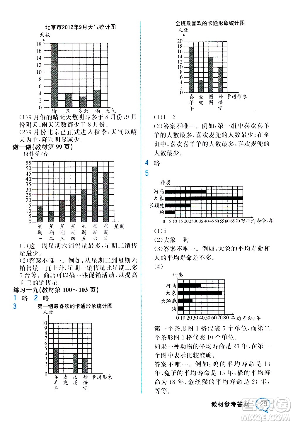 人民教育出版社2020教材解讀數(shù)學四年級上冊人教版答案