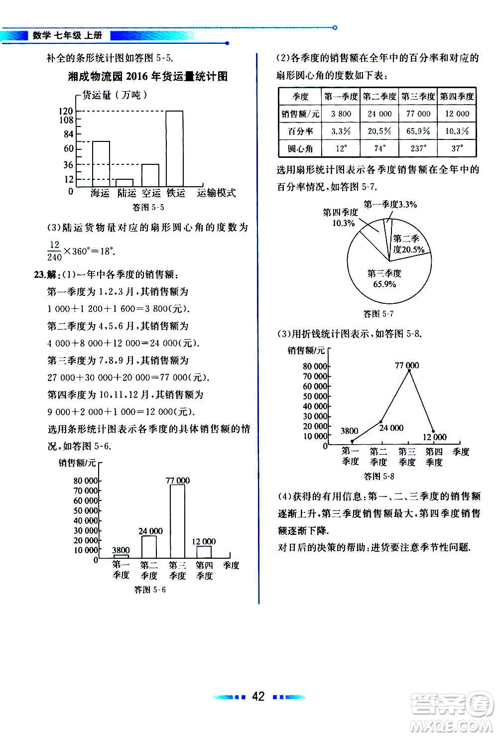 2020年教材解讀數(shù)學(xué)七年級(jí)上冊(cè)HK滬科版參考答案