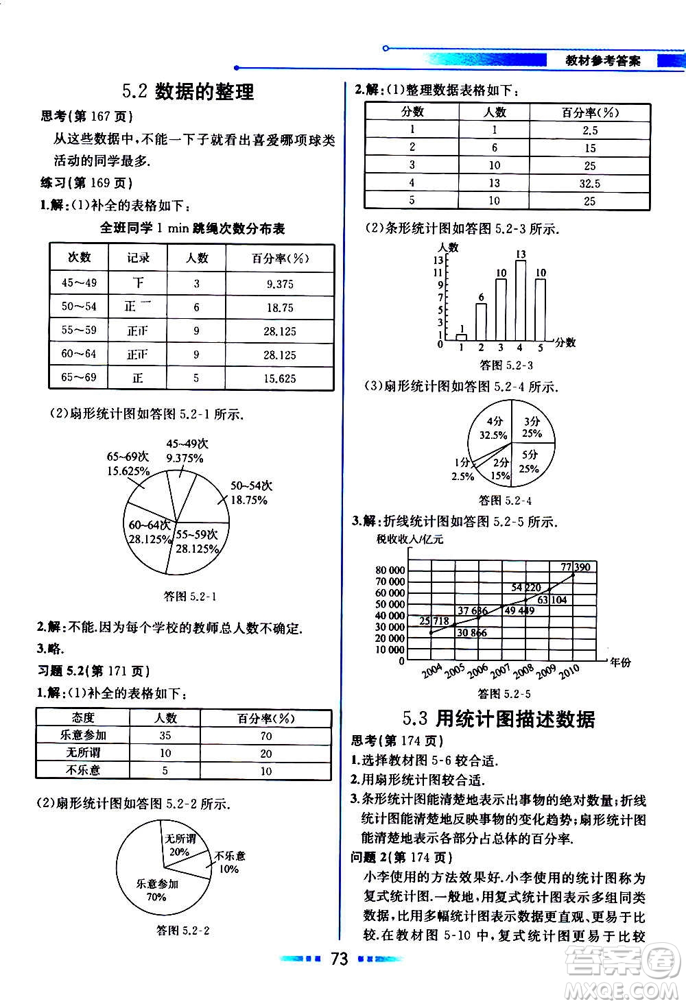 2020年教材解讀數(shù)學(xué)七年級(jí)上冊(cè)HK滬科版參考答案