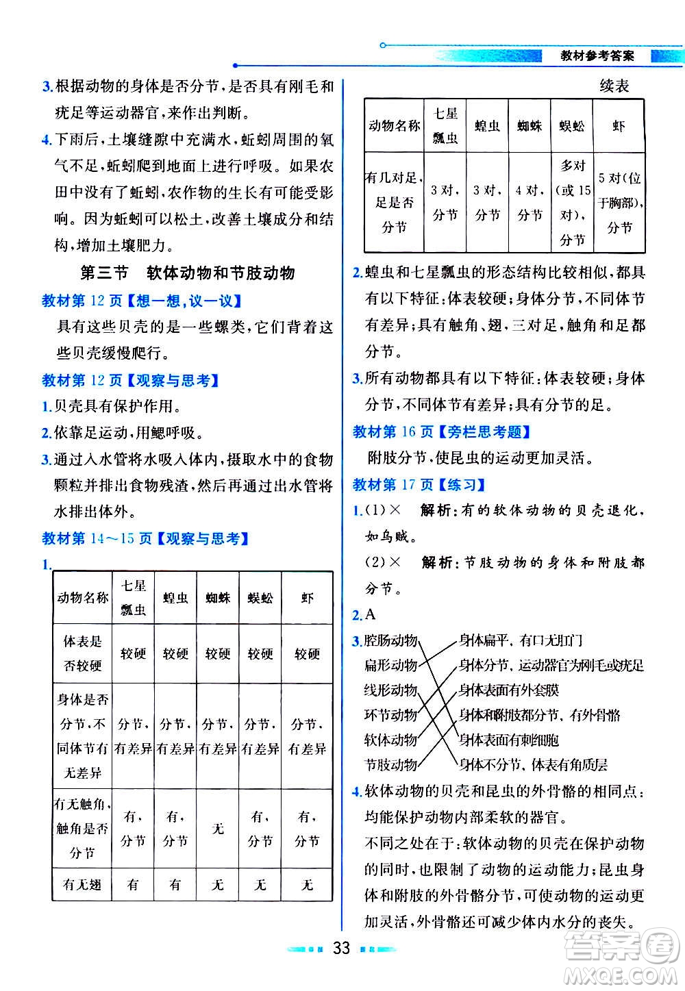 人民教育出版社2020教材解讀生物學(xué)八年級上冊人教版答案