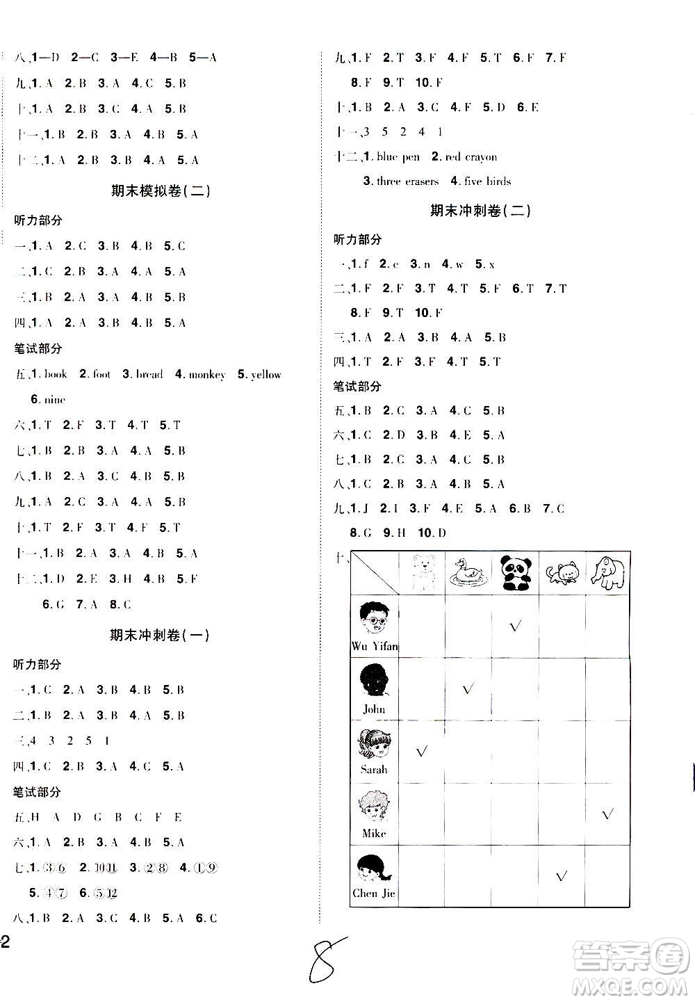 2020魔力一卷通小學期末沖刺100分英語三年級上冊RJ人教版答案