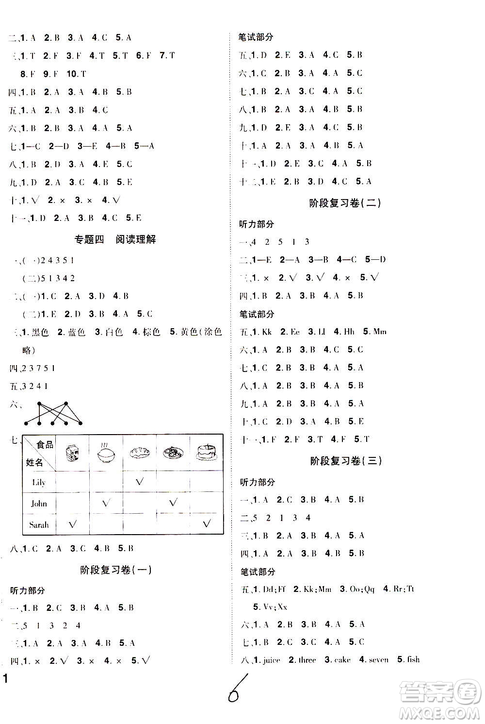 2020魔力一卷通小學期末沖刺100分英語三年級上冊RJ人教版答案