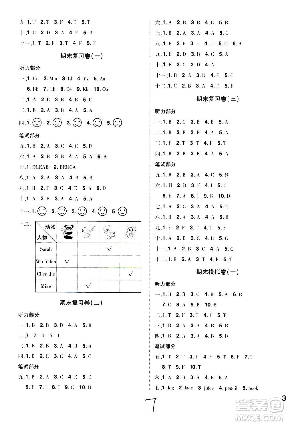 2020魔力一卷通小學期末沖刺100分英語三年級上冊RJ人教版答案