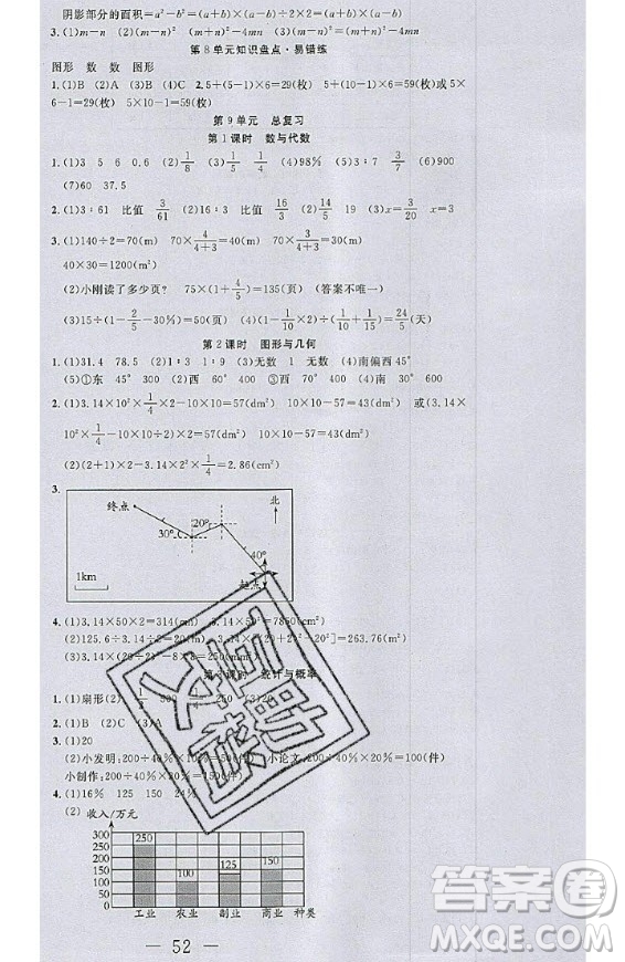 2020好題好卷天天練六年級(jí)上冊(cè)數(shù)學(xué)人教版答案