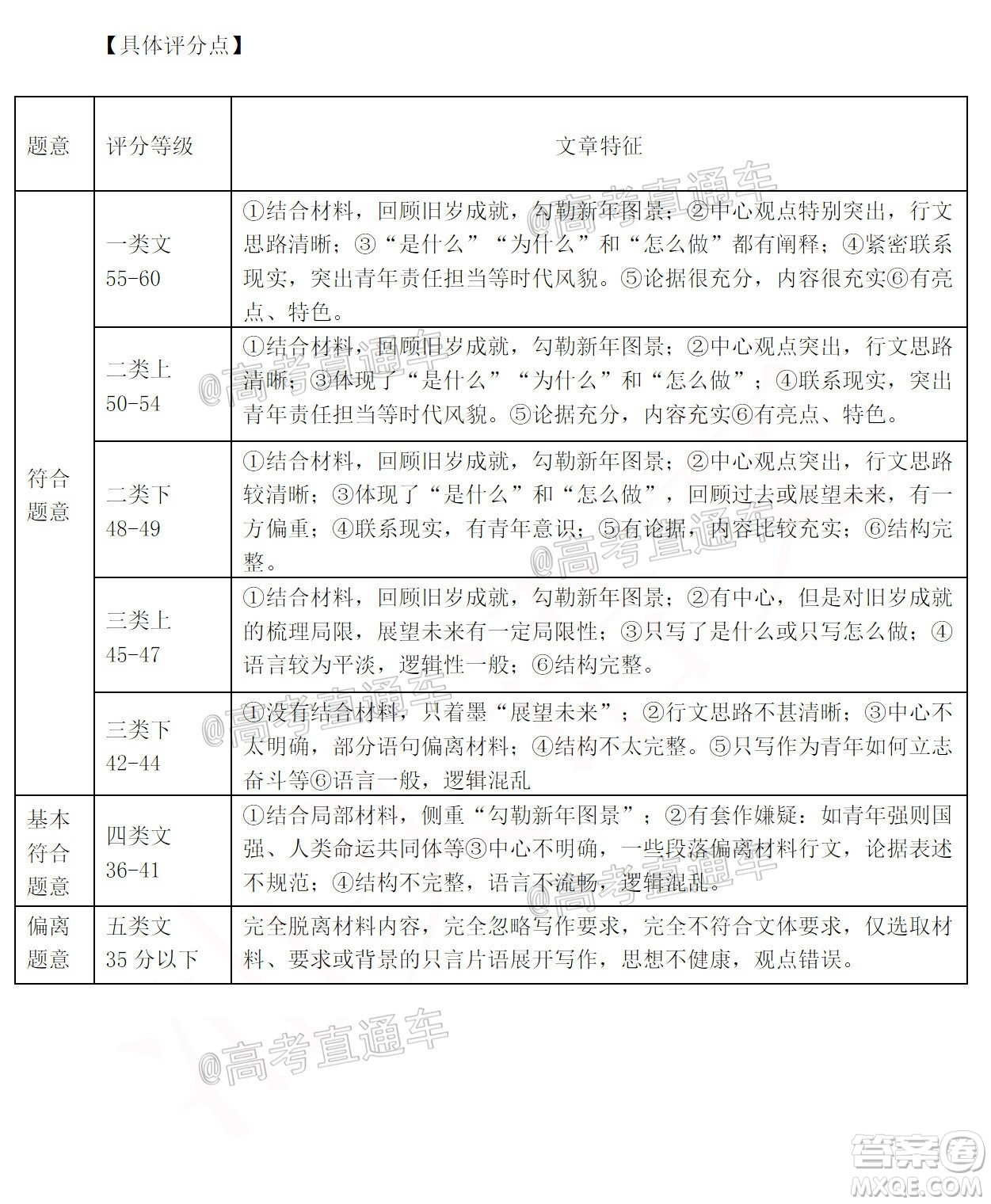 汕頭市2020-2021學(xué)年度普通高中畢業(yè)班教學(xué)質(zhì)量監(jiān)測(cè)語(yǔ)文試題及答案