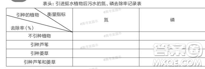 汕頭市2020-2021學(xué)年度普通高中畢業(yè)班教學(xué)質(zhì)量監(jiān)測生物試題及答案