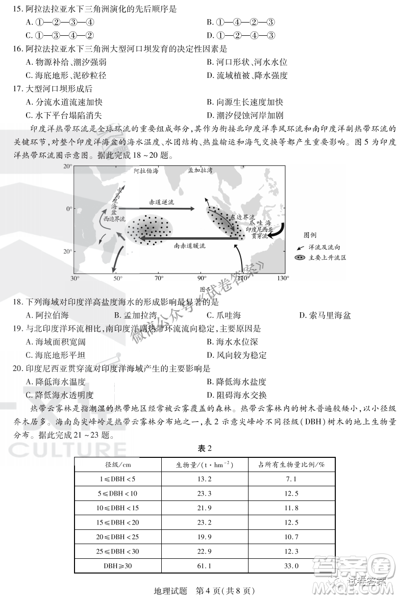 皖豫名校聯(lián)盟體2021屆高中畢業(yè)班第二次考試地理試題及答案