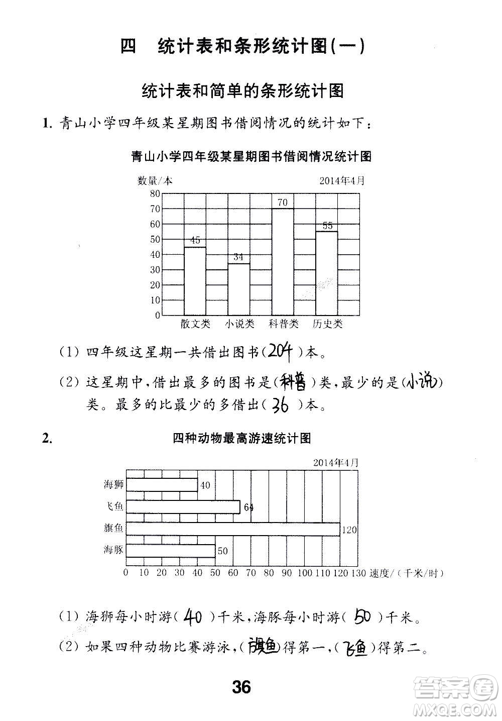 江蘇鳳凰教育出版社2020數(shù)學補充習題四年級上冊蘇教版答案