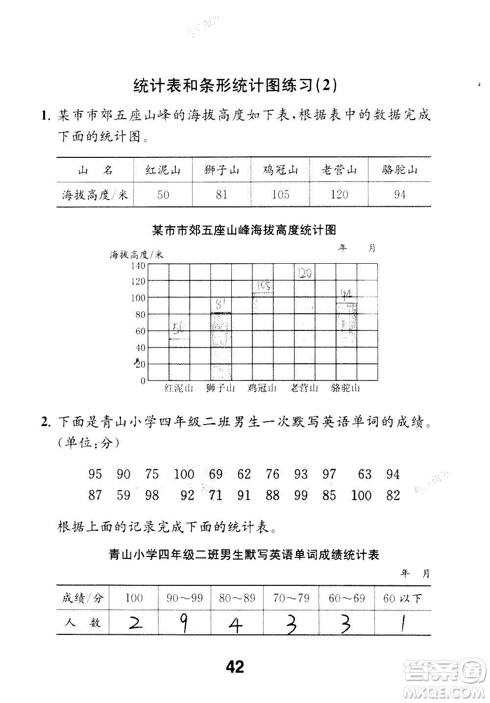 江蘇鳳凰教育出版社2020數(shù)學補充習題四年級上冊蘇教版答案