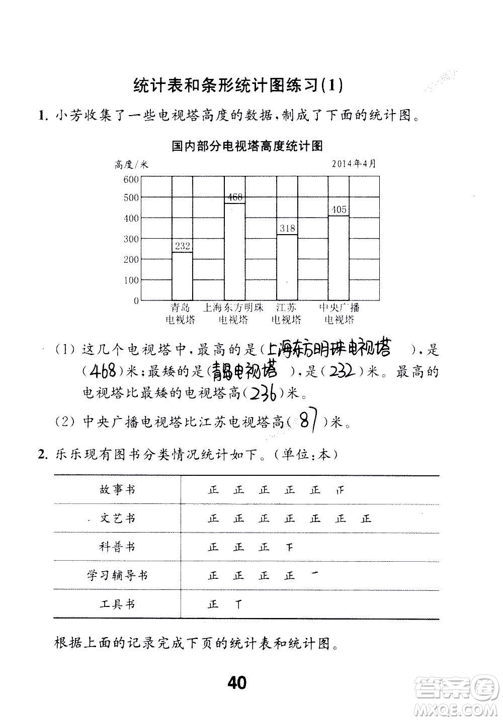 江蘇鳳凰教育出版社2020數(shù)學補充習題四年級上冊蘇教版答案