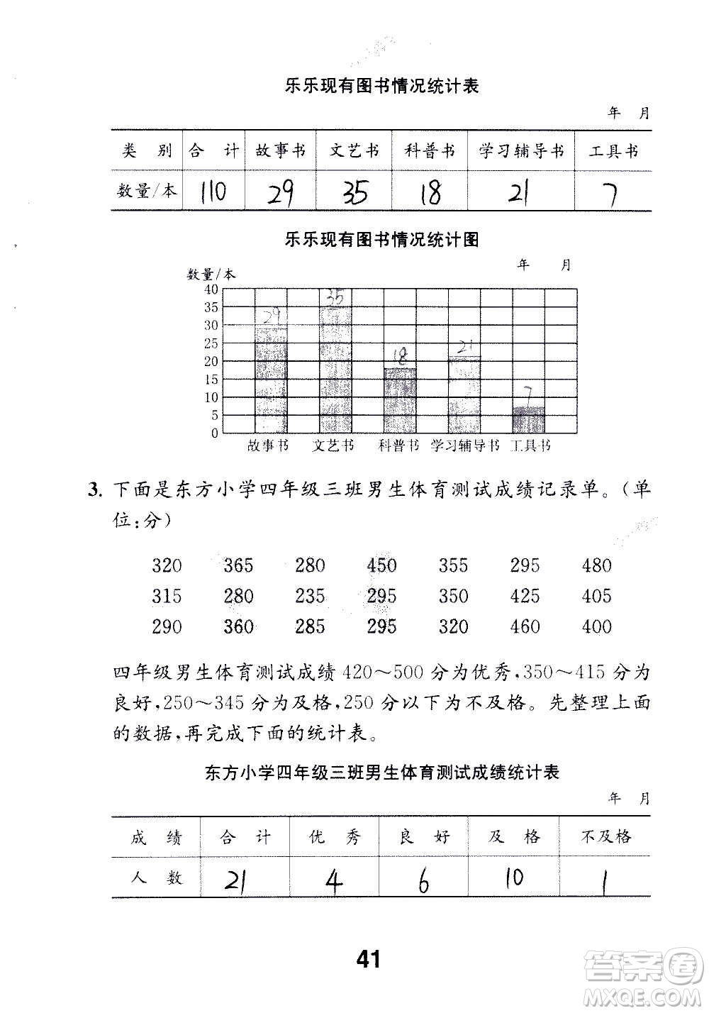 江蘇鳳凰教育出版社2020數(shù)學補充習題四年級上冊蘇教版答案