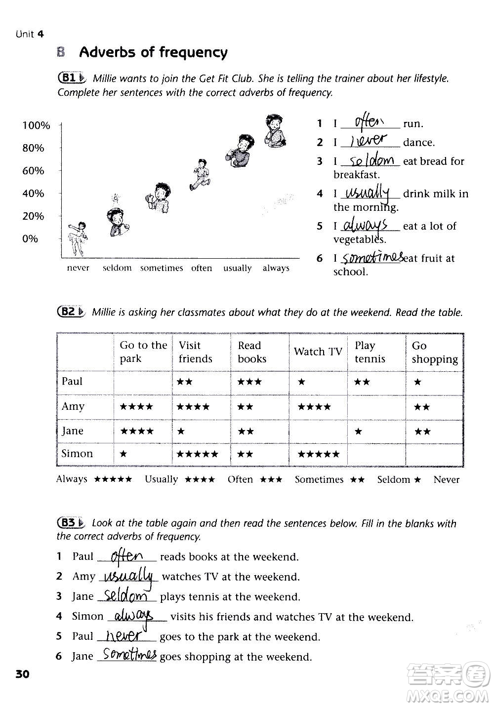 譯林出版社2020譯林英語(yǔ)初中補(bǔ)充習(xí)題七年級(jí)上冊(cè)譯林版答案